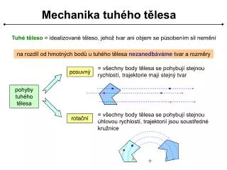 mechanika tuh ho t lesa