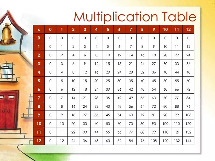 multiplication table