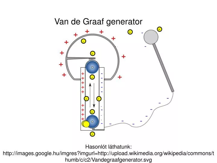 van de g raaf g enerator