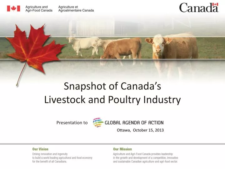 snapshot of canada s livestock and poultry industry