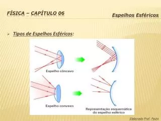 f sica cap tulo 06