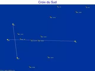 croix du sud