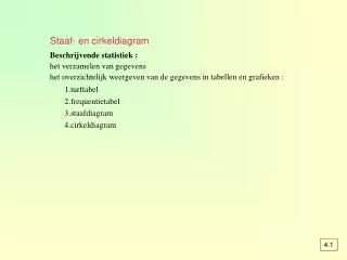 staaf en cirkeldiagram