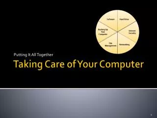 Taking Care of Your Computer