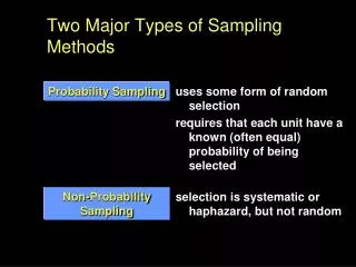 Two Major Types of Sampling Methods