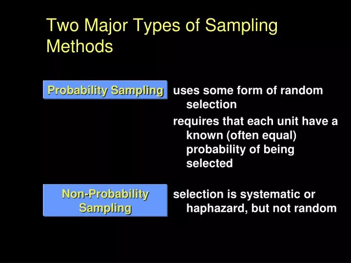 two major types of sampling methods