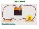 Circuit fermé - slide 1