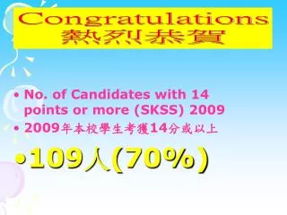 No. of Candidates with 14 points or more (SKSS) 2009 2009 ??????? 14 ???? 109 ? (70%)