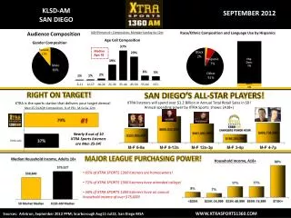 KLSD-AM SAN DIEGO