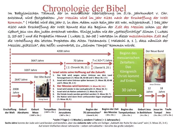chronologie der bibel