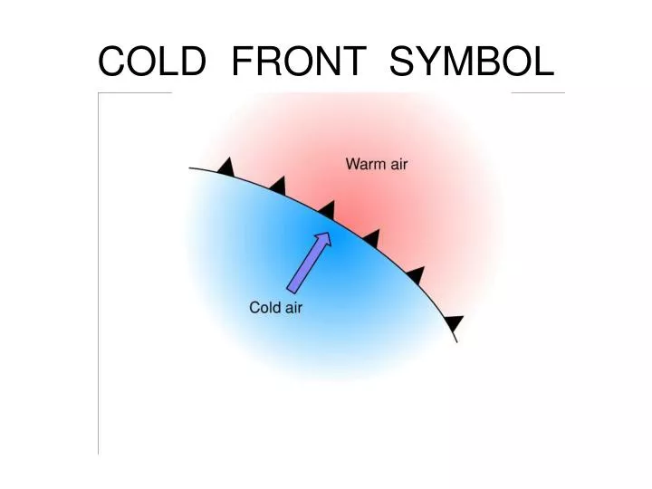 cold front symbol