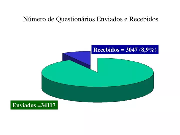 n mero de question rios enviados e recebidos