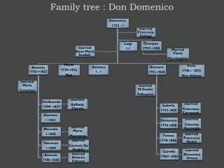 Family tree : Don Domenico