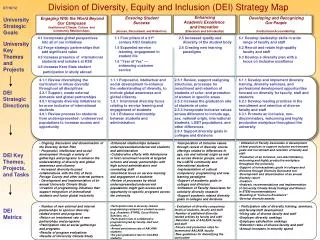 Division of Diversity, Equity and Inclusion (DEI) Strategy Map
