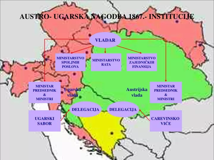 austro ugarska nagodba 1867 institucije