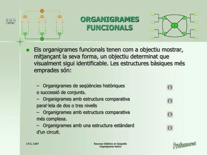 organigrames funcionals