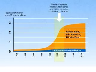 lots of children