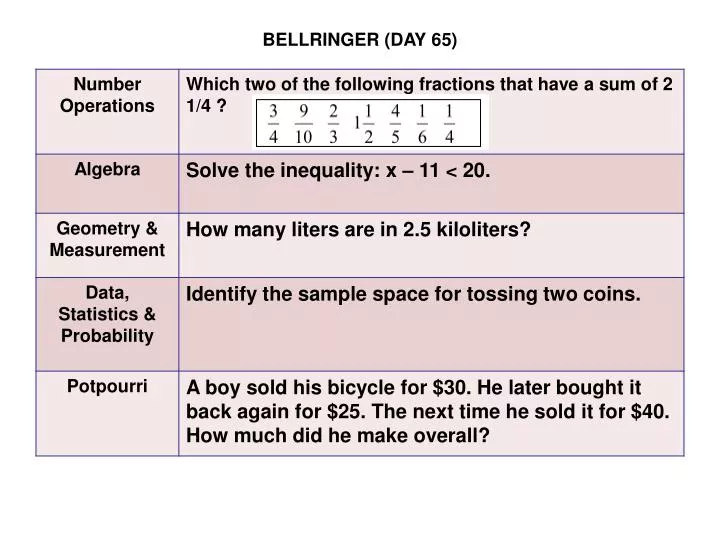 bellringer day 65