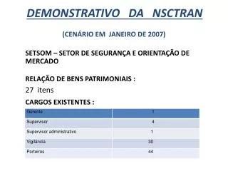 demonstrativo da nsctran