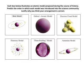 Each box below illustrates an atomic model proposed during the course of history.