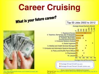 Career Cruising