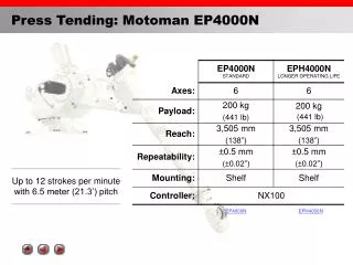 Press Tending: Motoman EP4000N