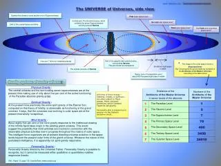 The UNIVERSE of Universes , side view