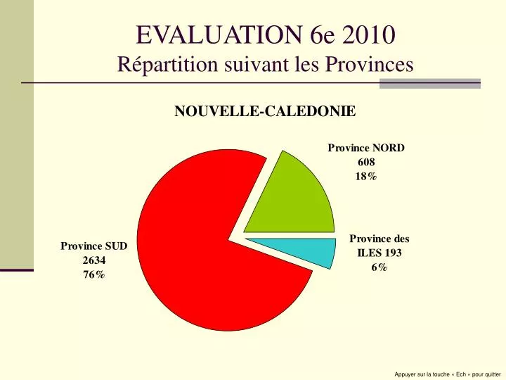 evaluation 6e 2010 r partition suivant les provinces