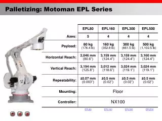 Palletizing: Motoman EPL Series