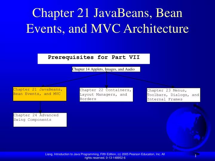 chapter 21 javabeans bean events and mvc architecture