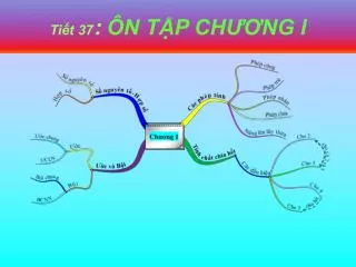 ti t 37 n t p ch ng i