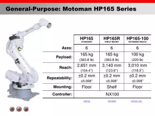 General-Purpose: Motoman HP165 Series