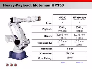 Heavy-Payload: Motoman HP350
