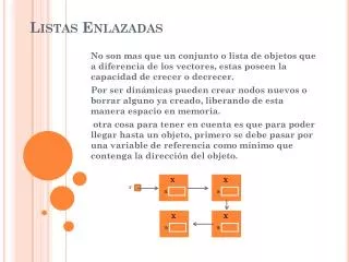 listas enlazadas
