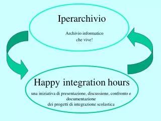 iperarchivio