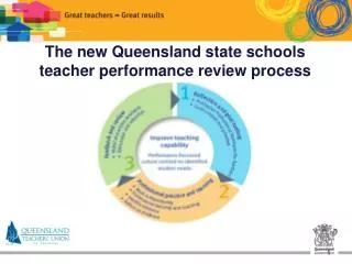 The new Queensland state schools teacher performance review process