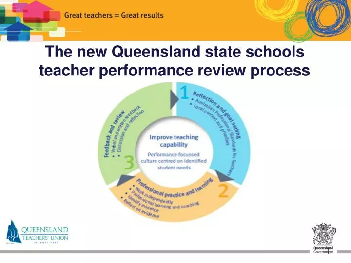 the new queensland state schools teacher performance review process