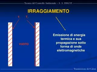 irraggiamento