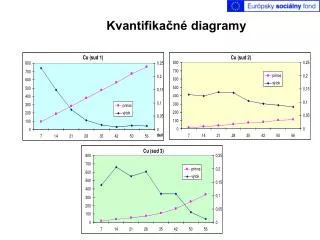 kvantifika n diagramy