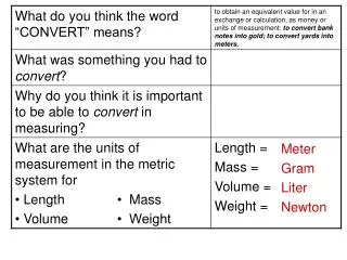 Meter Gram Liter Newton