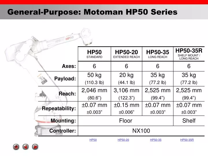 general purpose motoman hp50 series