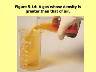 Figure 5.14: A gas whose density is greater than that of air.