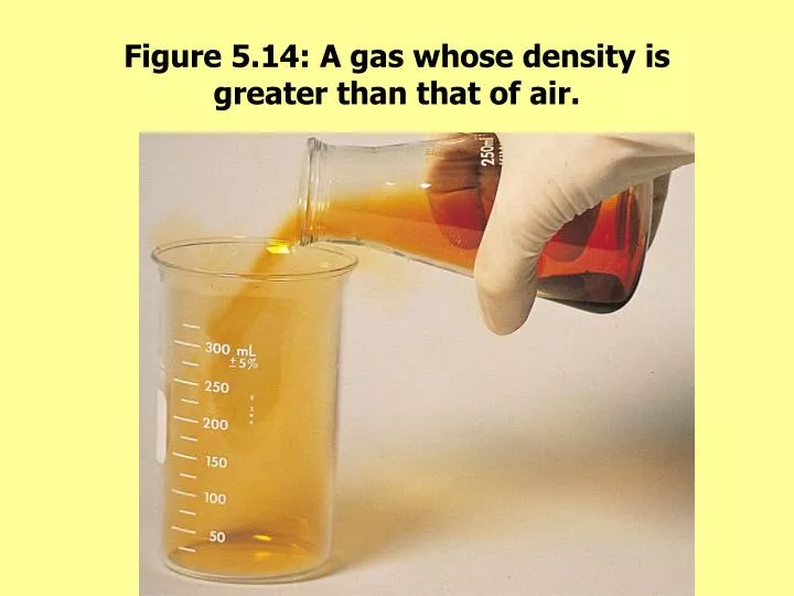 figure 5 14 a gas whose density is greater than that of air