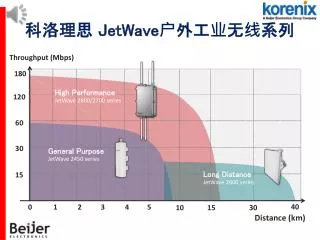 ???? JetWave ?????? ??