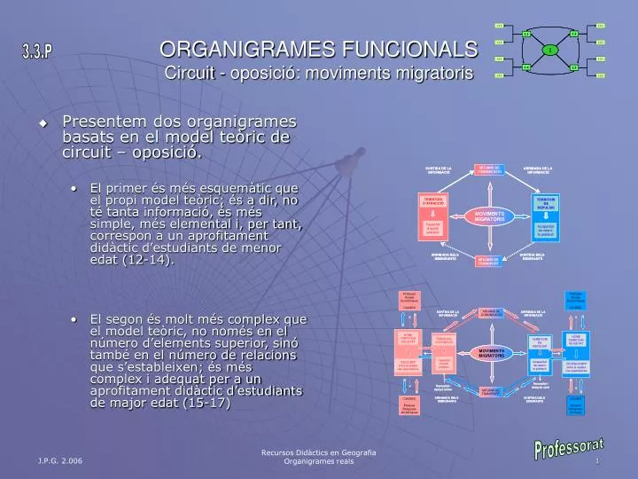 organigrames funcionals circuit oposici moviments migratoris