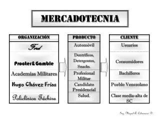 mercadotecnia