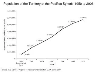Population of the Territory of the Pacifica Synod: 1950 to 2006