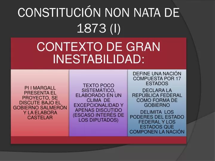 constituci n non nata de 1873 i