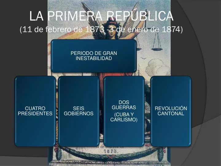 la primera rep blica 11 de febrero de 1873 3 de enero de 1874