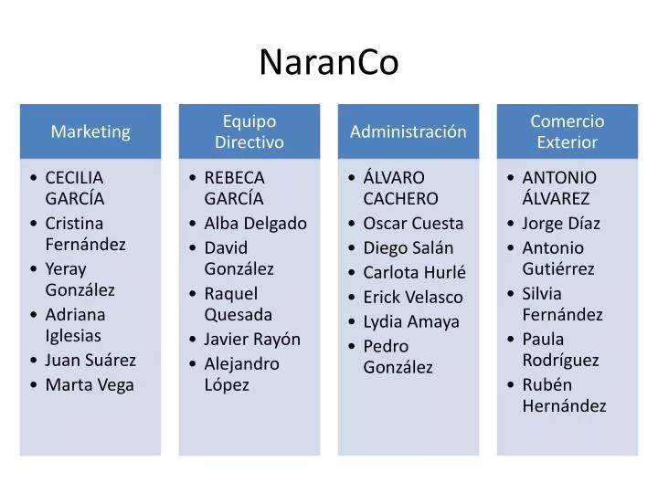 naranco